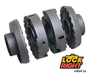Блокировка Lockright Locker Richmond Gear Powertrax